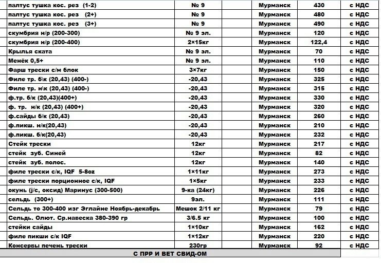Прайс лист смоленск. Рыба в Петергофе прайс-лист. Прайс лист на рыбу. Прейскурант цен на рыбу. Расценки на рыбу.
