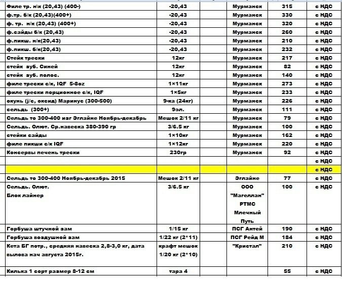 База акри ступино прайс лист